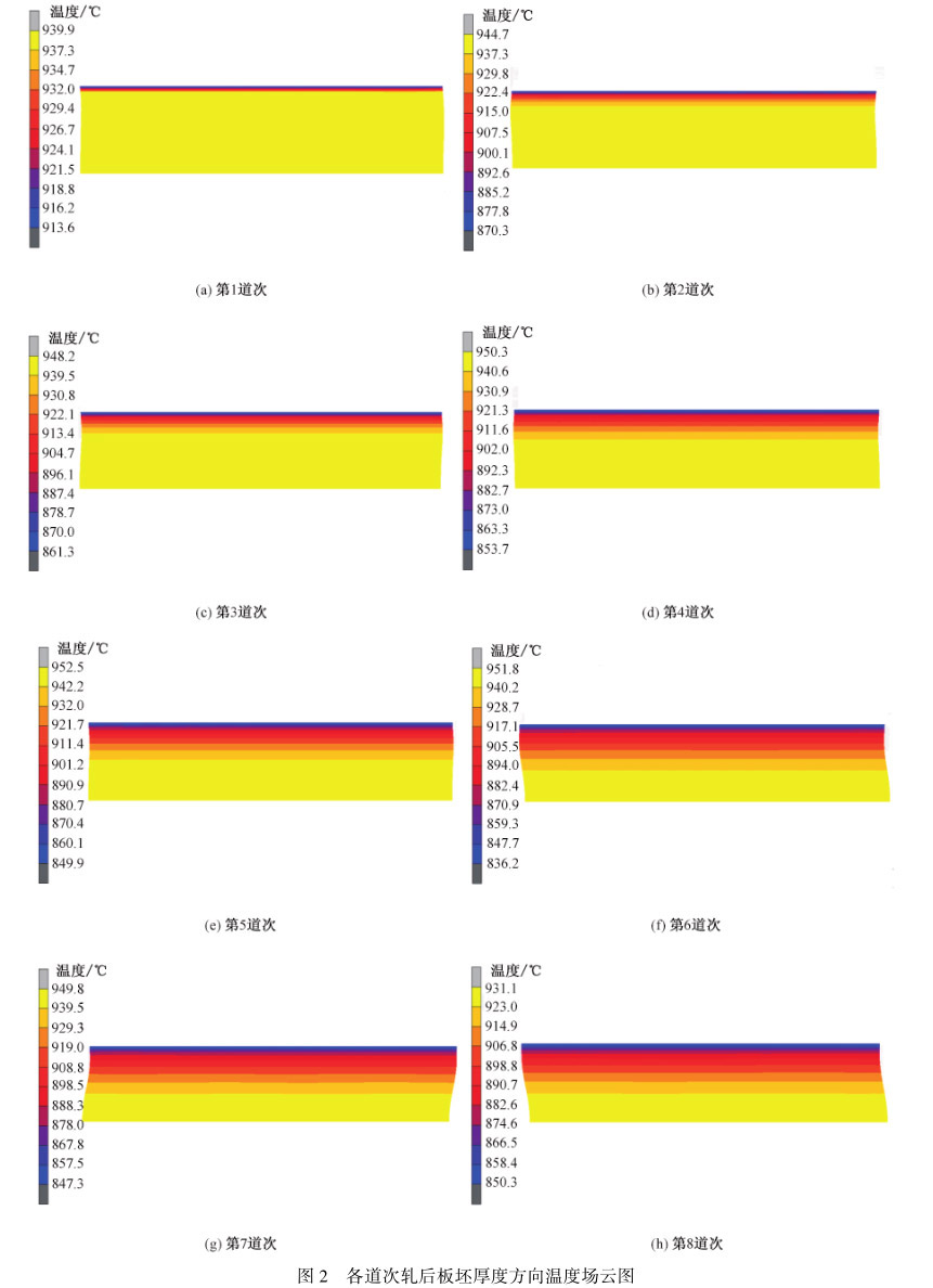 各道次轧后板坯厚度方向温度场云图 各道次轧后板坯厚度方向温度场云图