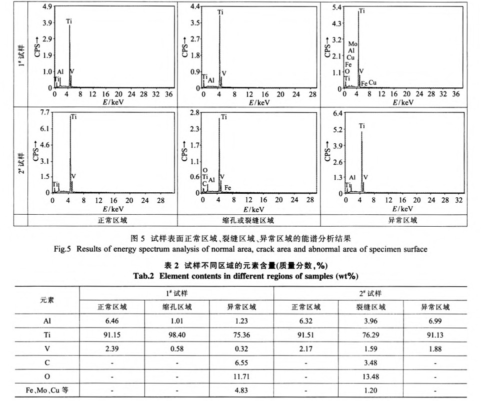 试样表面正常区域、裂缝区域、异常区域的能谱分析结果